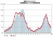コロナ、インフルとも減少続く　和歌山県内の感染者数