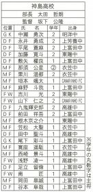 全国高校サッカー和歌山大会・神島高メンバー表