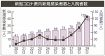 【詳報】「第５波」最多の４３人に　和歌山県内でコロナ感染急増