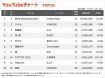 【YouTubeチャート】中森明菜「TATTOO-JAZZ-」初登場　デビュー42周年で 5週連続セルフカバー公開