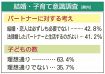 「結婚・恋人必要ない」４３％　パートナーに対する考え、和歌山県が調査