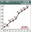 【詳報】田辺管内でコロナ感染拡大　１０万人当たりで和歌山県内最多