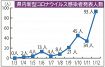 【詳報】第５波のピーク上回る　和歌山県で過去最多９３人感染