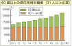 ６５歳以上の労働者１万人超　和歌山県内企業、１０年間で３．５倍に