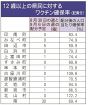 ワクチン配分量前回の半分以下に　和歌山県の市町村
