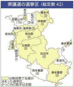 県議選、９選挙区で「無風」　２０人が無投票当選
