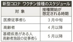 高齢者、４月以降にも開始　和歌山県のコロナワクチン接種計画