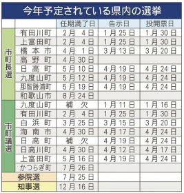 今年予定されている和歌山県内の選挙
