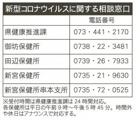 和歌山市の職員が感染　新型コロナ、県内１６人目