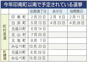 今年和歌山県の印南町以南で予定されている選挙