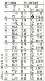 球児の夏　紀南１０校の挑戦（８）／【熊野】／投手二枚看板で上位へ