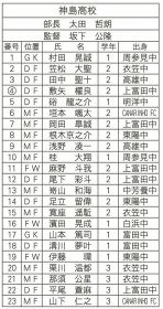 神島高校サッカー部メンバー表