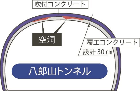 「八郎山トンネル」図