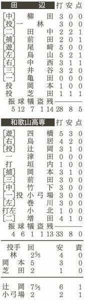 田辺ＶＳ和歌山高専　テーブル