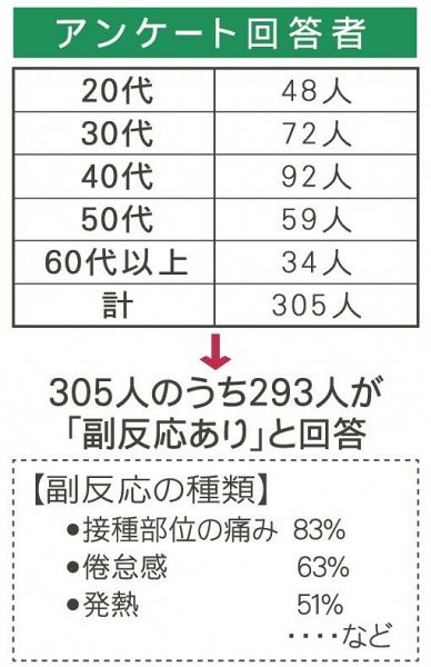 アンケート結果