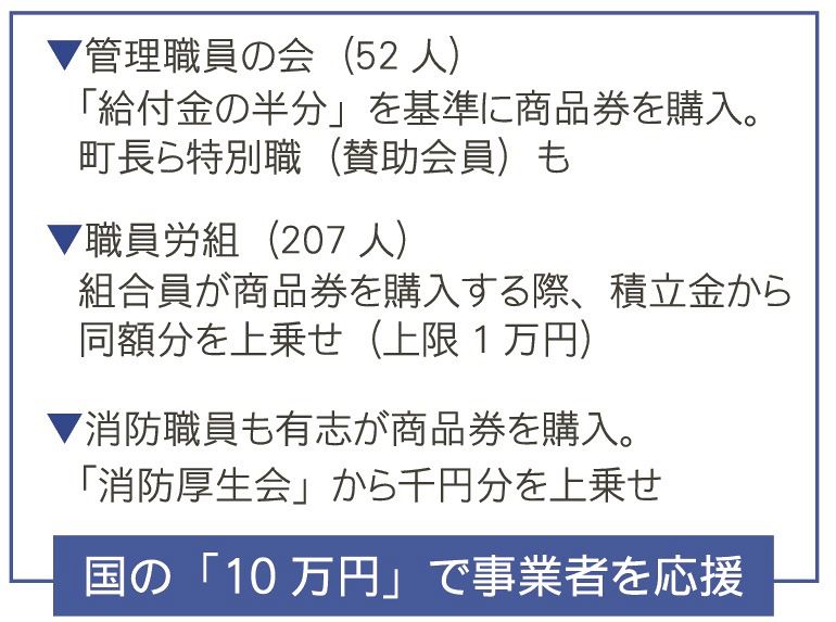 表・白浜町の地元応援