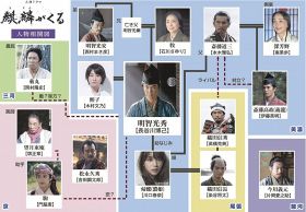 大河ドラマ　麒麟がくる（２）