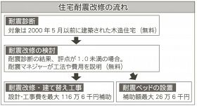 話そう防災のこと　家族が集まる正月は好機／喜田義人、山中弥